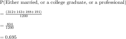 \text{P(Either married, or a college graduate, or a professional)} \\\\=\frac{(312+143+188+191)}{1200}\\ \\ =\frac{834}{1200}\\\\=0.695