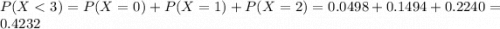 P(X < 3) = P(X = 0) + P(X = 1) + P(X = 2) = 0.0498 + 0.1494 + 0.2240 = 0.4232
