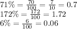 71\% =  \frac{70}{100}  =  \frac{7}{10}  = 0.7 \\ 172\% =  \frac{172}{100}  = 1.72 \\ 6\% =  \frac{6}{100}  = 0.06