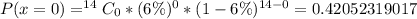 P(x=0 ) = ^{14}C_0 * (6\%)^0 * (1 - 6\%)^{14-0} = 0.42052319017