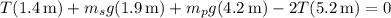 T(1.4\:\text{m}) + m_sg(1.9\:\text{m}) + m_pg(4.2\:\text{m}) - 2T(5.2\:\text{m}) = 0