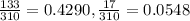 \frac{133}{310} = 0.4290, \frac{17}{310} = 0.0548