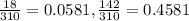 \frac{18}{310} = 0.0581, \frac{142}{310} = 0.4581