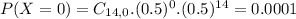 P(X = 0) = C_{14,0}.(0.5)^{0}.(0.5)^{14} = 0.0001