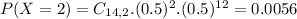 P(X = 2) = C_{14,2}.(0.5)^{2}.(0.5)^{12} = 0.0056