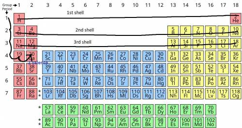 If an atom has three shell and number of valence electrons are two. Is this element metal

or non-me