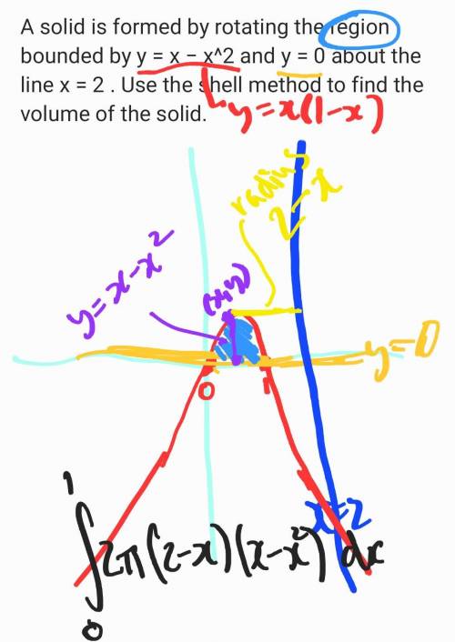 A solid is formed by rotating the region bounded by y = x − x^2 and y = 0 about the line x = 2 . Use