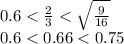 0.6 <  \frac{2}{3}  <  \sqrt{ \frac{9}{16} }  \\ 0.6 < 0.66 < 0.75