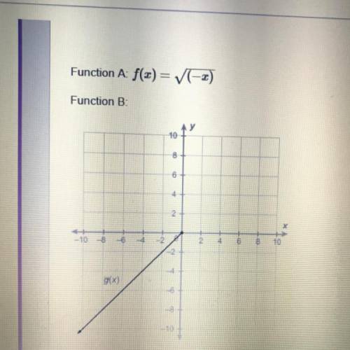 Which description compares the domains of Function A and Function B correctly? A) The domain of Func
