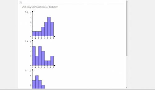 Which histogram shows a left-skewed distribution?