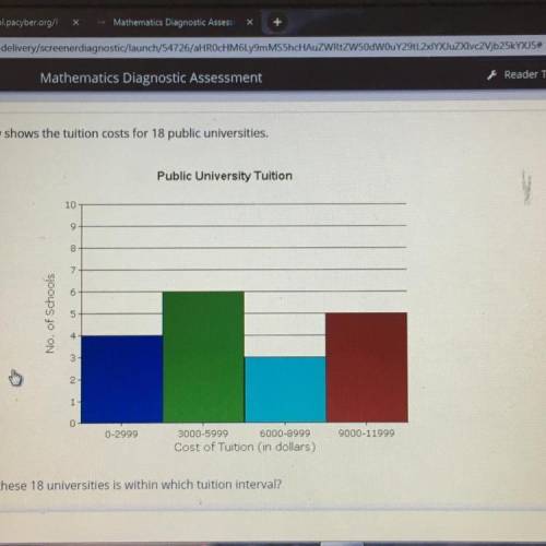 The histogram below shows the tuition costs for 18 public universities..  The median cost for these