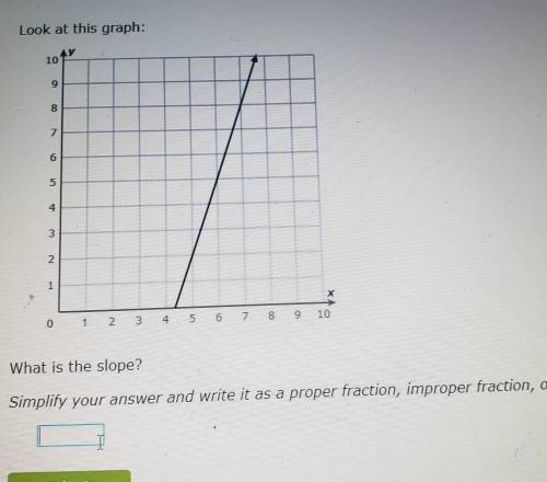 What is the slope? simplify your answer and write it as a proper fraction,improper fraction,integer