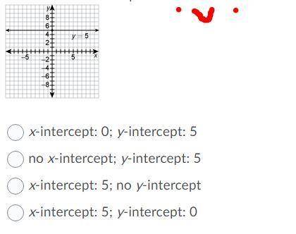 Linear Equations and Interceptions  Intercepts of the line?