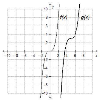 The parent function f(x) = x^3 and its translation, g(x), are shown on the graph.Which represents g(