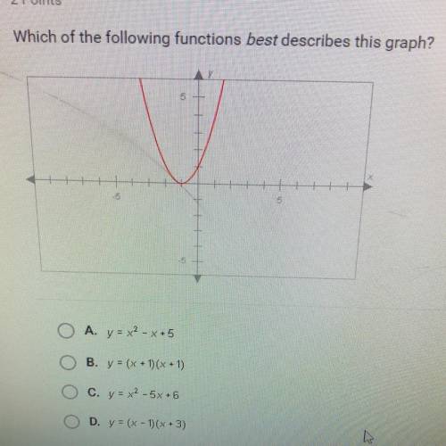 Which of the following functions best describes this graph