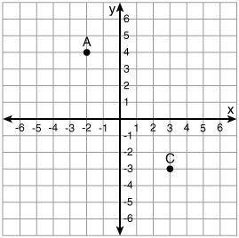 Find the midpoint between A and C. A. (-5, 7) B. (0.5, 0.5) C. (5, -7) D. (1, 1)