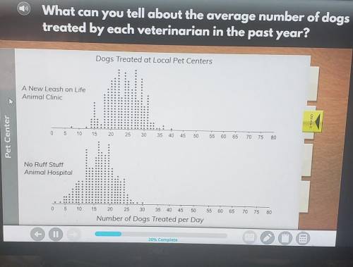 What can you tell about the average number of dogstreated by each veterinarian in the past year?A.On