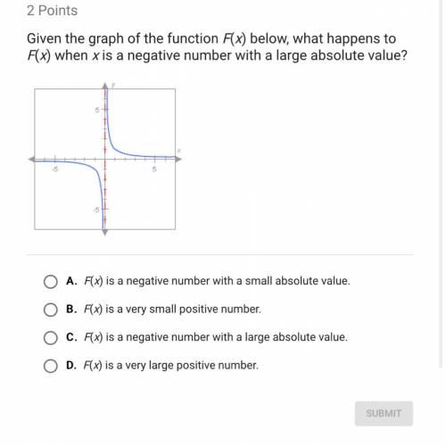 Given the graph of the function F(x) below, what happens to F(x) when x is a negative number with a