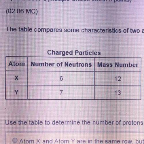 Use the table to determine the number of protons for each atom. Then, choose the statement below tha