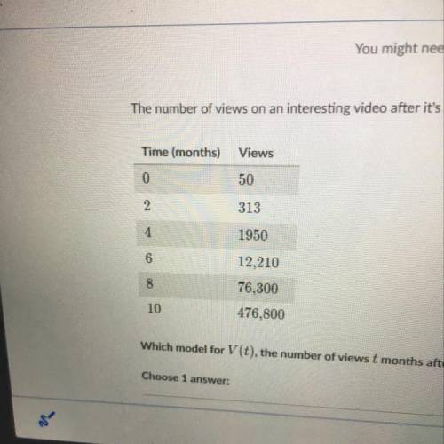 You might need: Calculator The number of views on an interesting video after it's uploaded is repres