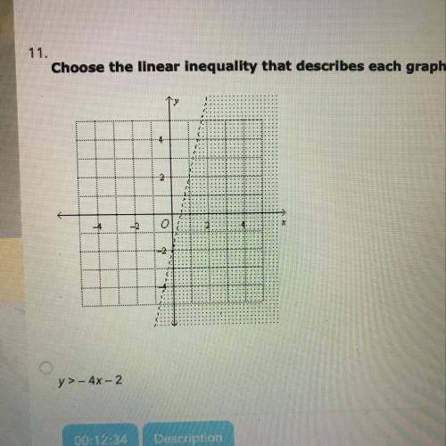 Choose the linear inequality that describes each graph