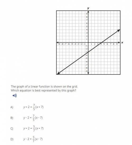 NEED HELP FAST 2020 algebra 1 interim or just this one question