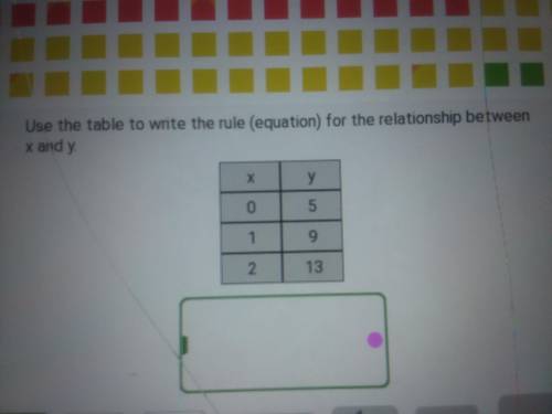 Someone Please help me answer this question. Use the table to write the rule(equation)for the relati