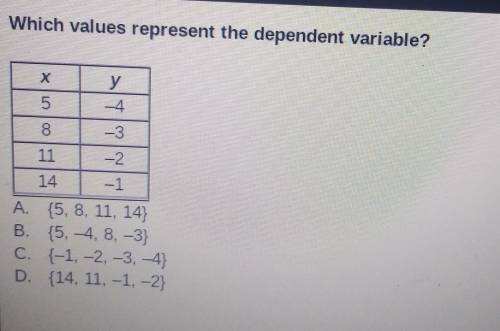 Which values represent the dependent variable?