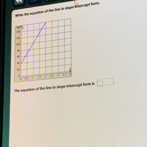 What is the slope-intercept form in the picture