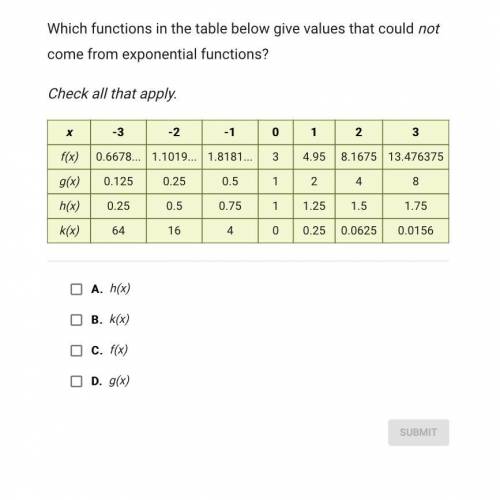 Which functions in the table below give values that could not come from exponential functions?Check