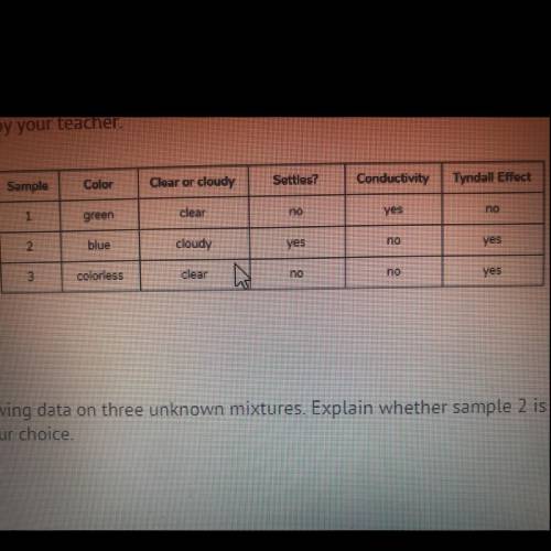 Plz Help A student collected the following data on three unknown mixtures. Explain whether sa
