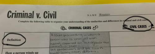 Definition of civil cases