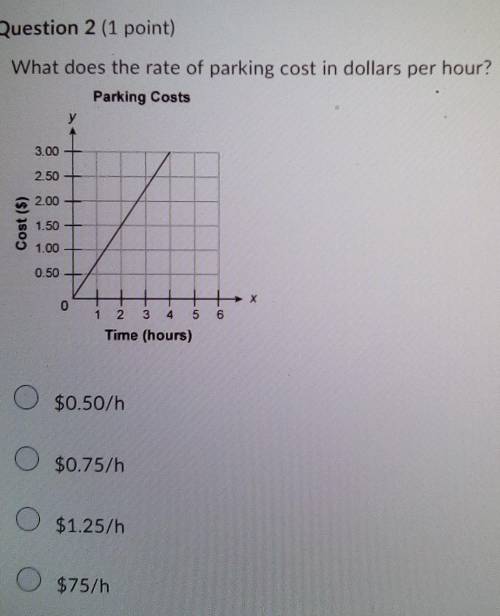 What does the rate of parking cost in dollars per hour?A 0.50/hB 0.75/hC 1.25/hD75/h