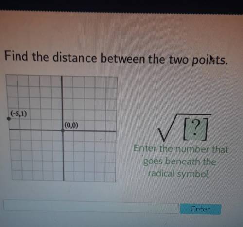 Find the distance between the two points. Enter the number that goes beneath the radical symbol. (PI