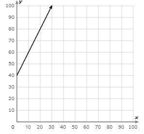 PLEASE ANSWERRRRRRRR What is the slope? Simplify your answer and write it as a proper fraction, impr