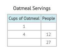How many people can be served from one cup of oatmeal? How many cups will it take to serve 27 people