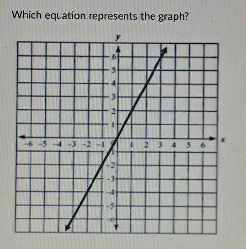 Which equation represents the graphA. y=x-2B.y=x+2C.y=1/2xD.y=2x