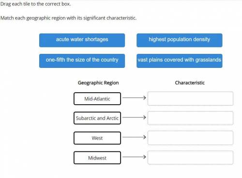 Match each geographic region with its significant characteristic.