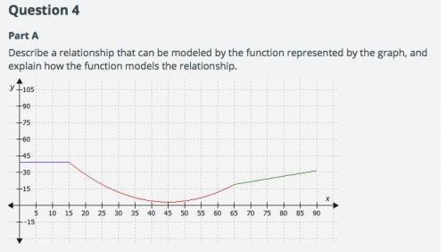 Unit Activity: Function Representations Question 4 Part ADescribe a relationship that can be modeled