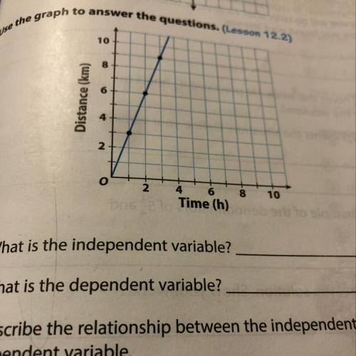 Describe the relationship between the independent variable and the dependent variable