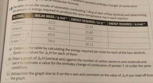 Enthalpy question. please help me ASAP 1) Draw a graph of AcH (vertical axis) against the number of