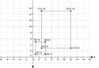 Rectangle A′B′C′D′ is the image of rectangle ABCD after a dilation. What is the scale factor of the