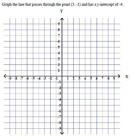 Select two points that the line would go through. Practice graphing it on a piece of paper in front