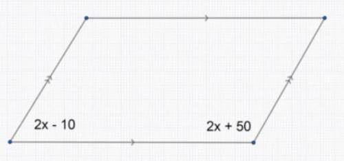 What is the value of X in the following parallelogram?