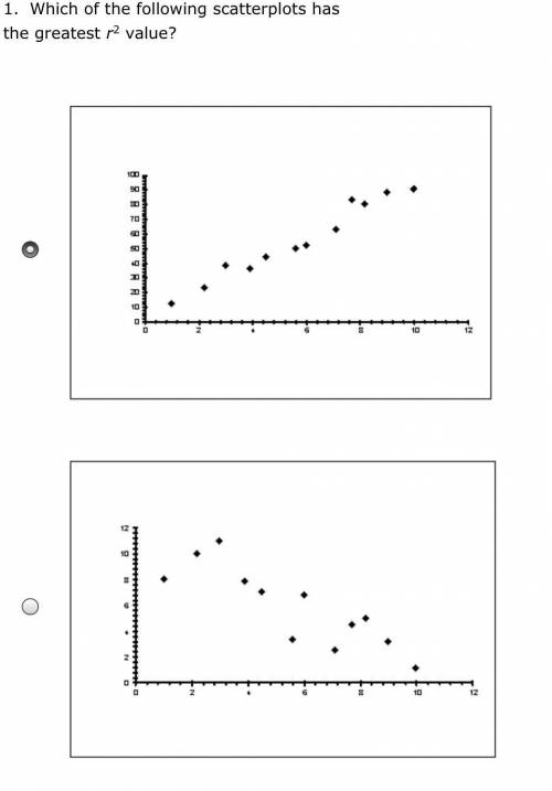Which scatterplot has the greatest r^2? !There are two pictures!