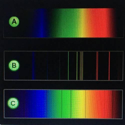 Which type of spectrum does the illustration A show? continuous bright line dark line