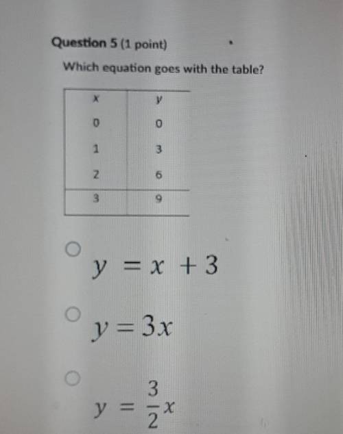 Which equation goes with the table?