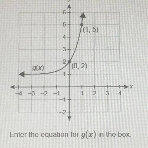 The graph of g(x) is a transformation of the graph of f(x) =4^x