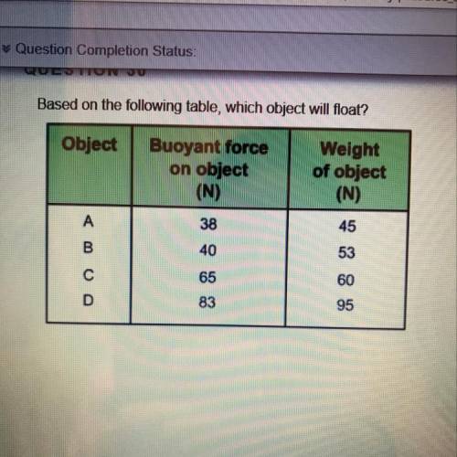 Based on the following table, which object will float? Object A Object B Object C Object D
