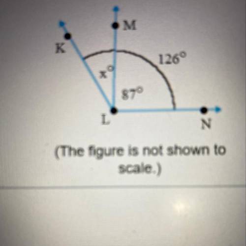 Find the value of the x in the figure. Explain how you know your answer is reasonable. Simplify you